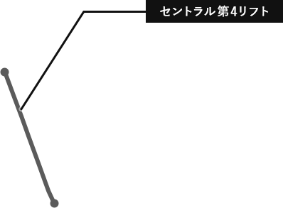 安比高原ゲレンデ状況 安比高原ゲレンデ状況