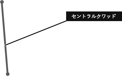 セントラルクワッド