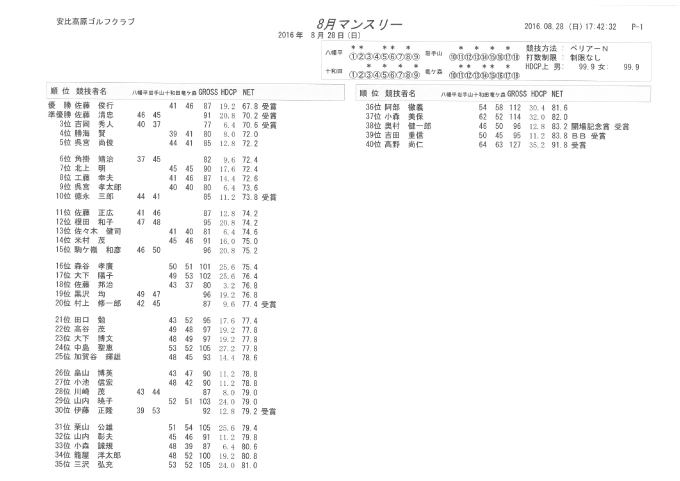 8月マンスリー成績表