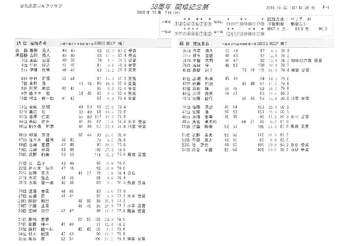 38周年開場記念祭