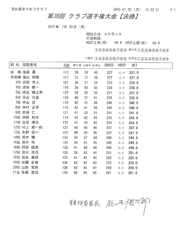 平成27年度クラブ選手権成績表