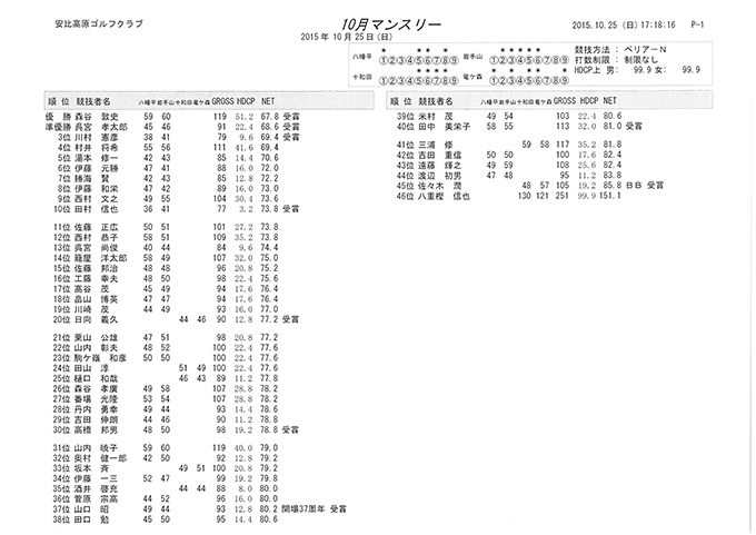 10月マンスリー結果