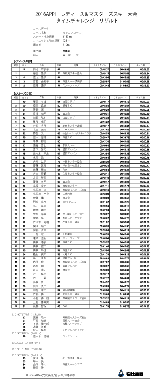 result_timechallenge