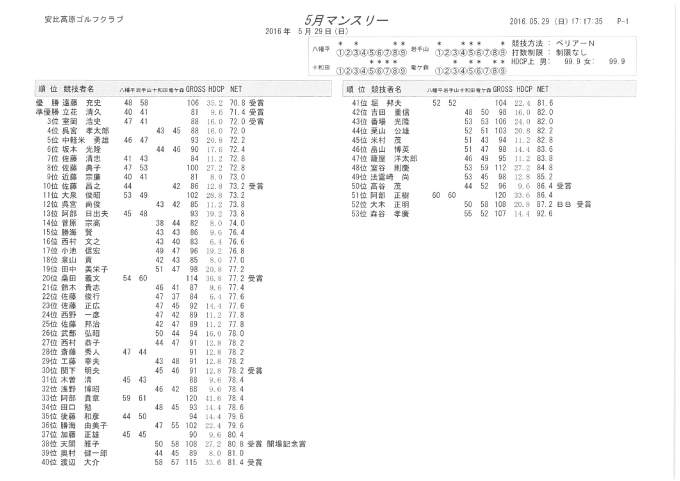 ５月マンスリー結果