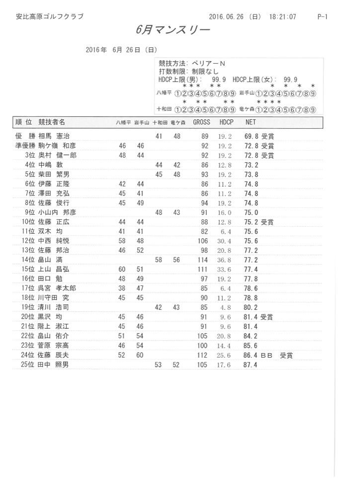 ６月マンスリー成績表