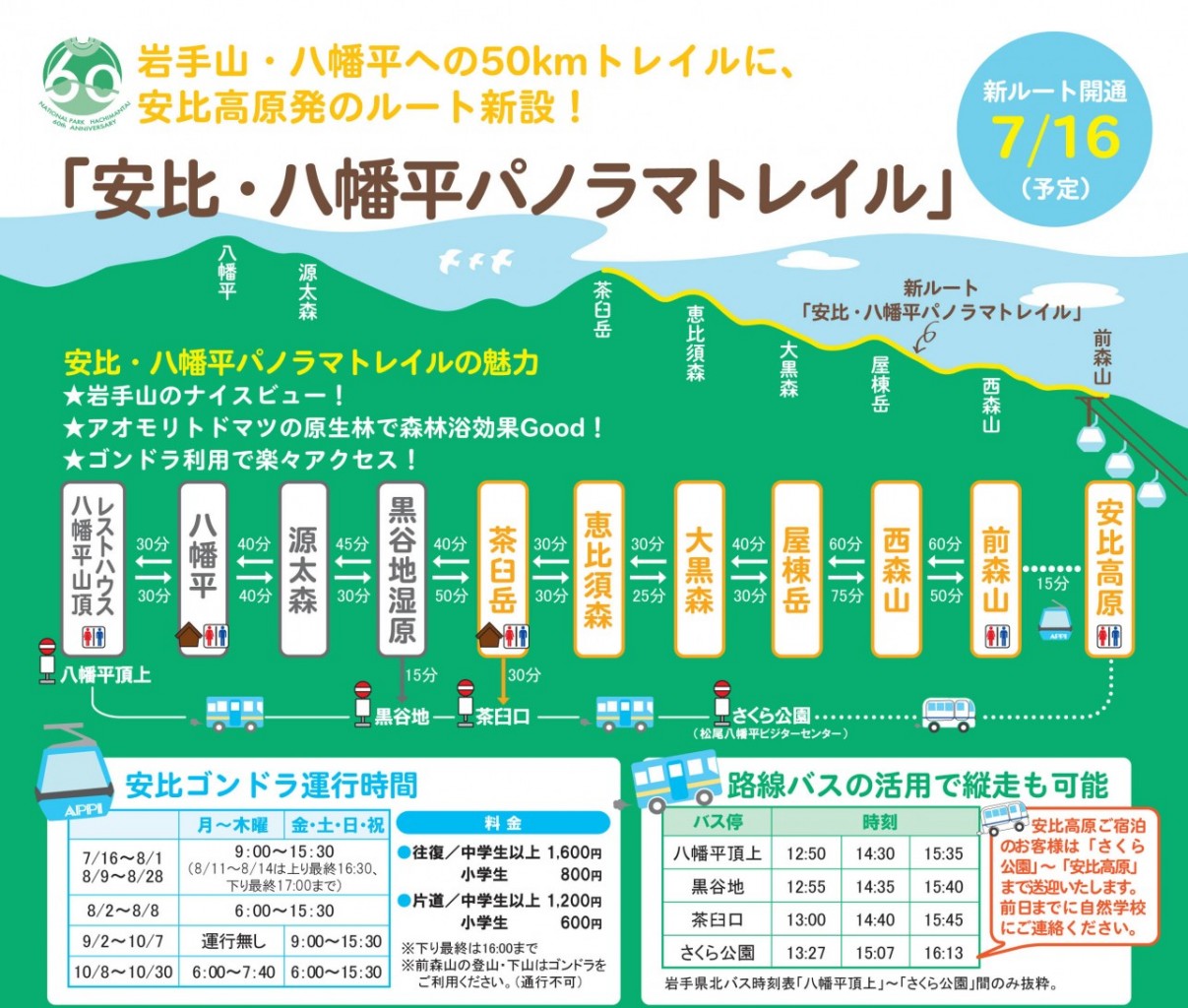 コースタイム他