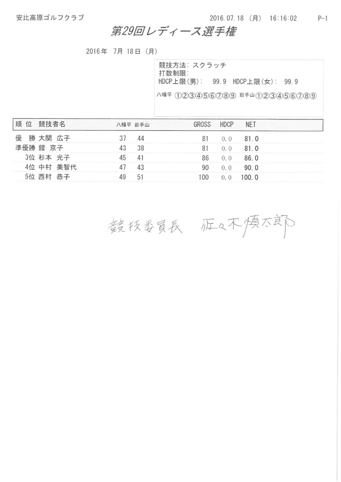 第29回レディース選手権