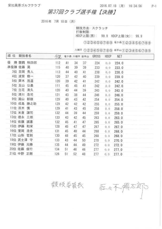 第37回クラブ選手権成績表