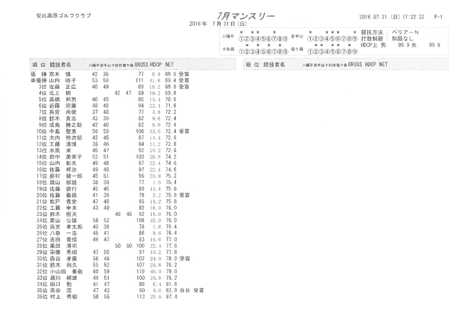 7月マンスリー成績表