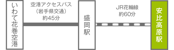 いわて花巻空港～盛岡駅～安比高原駅