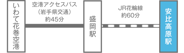 いわて花巻空港～盛岡駅～安比高原駅