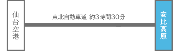 仙台空港～安比高原駅