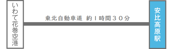 いわて花巻空港～安比高原