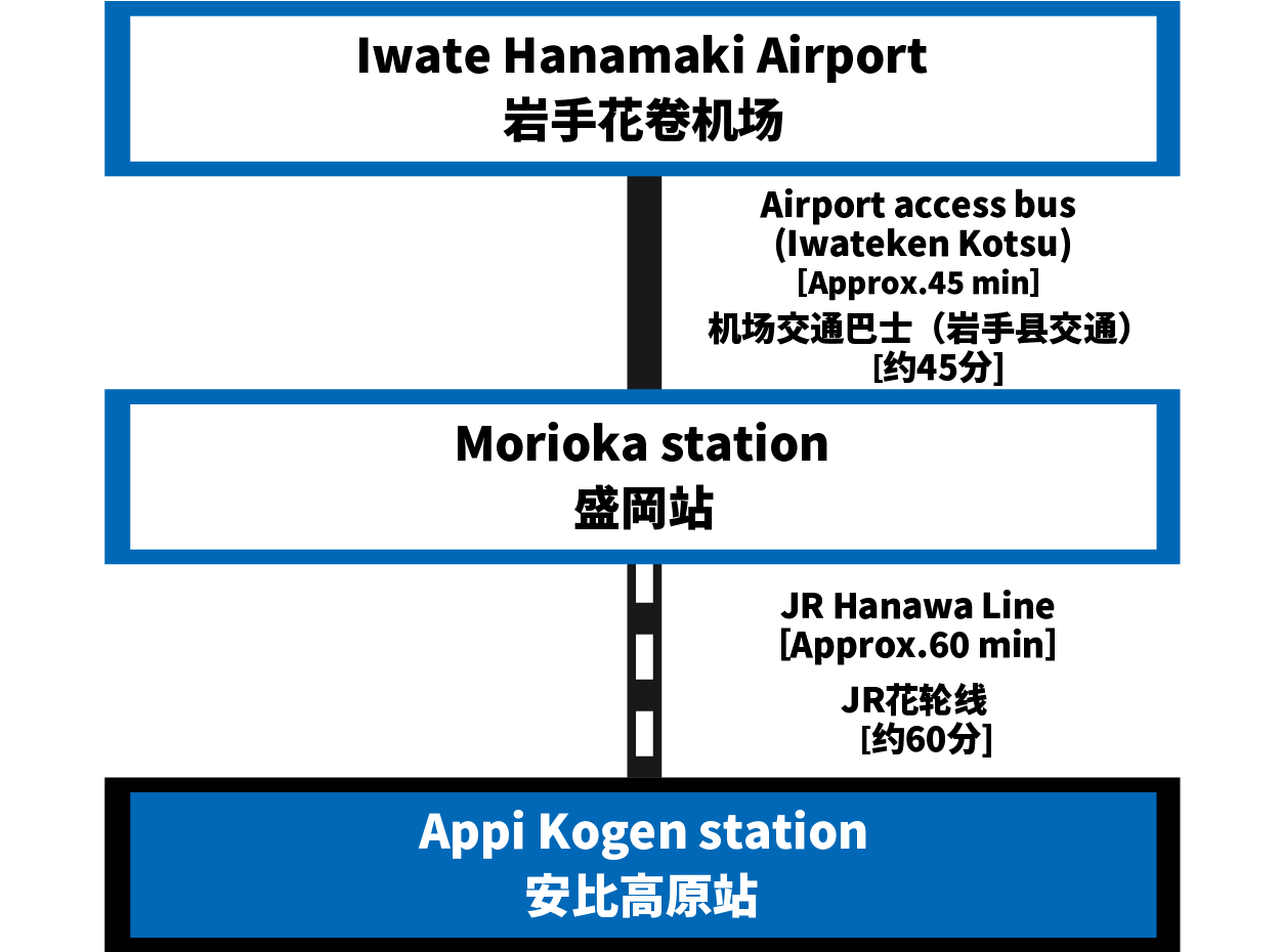 いわて花巻空港~盛岡駅~安比高原駅