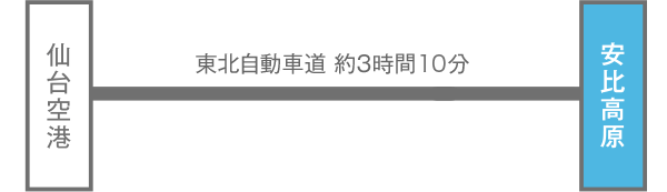 仙台空港～安比高原駅